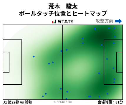 ヒートマップ - 荒木　駿太