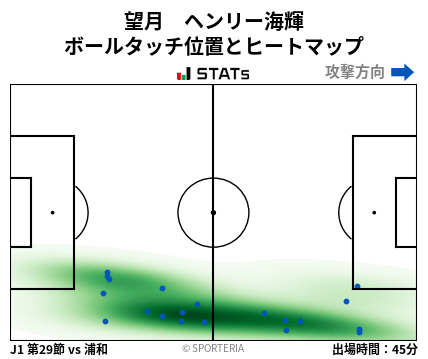 ヒートマップ - 望月　ヘンリー海輝