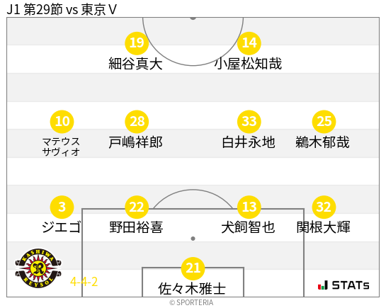 フォーメーション図