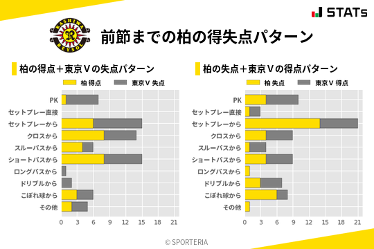 得失点パターン