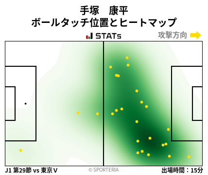 ヒートマップ - 手塚　康平