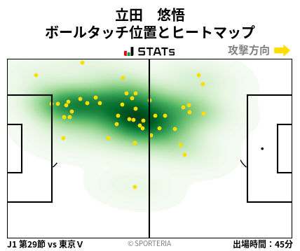 ヒートマップ - 立田　悠悟