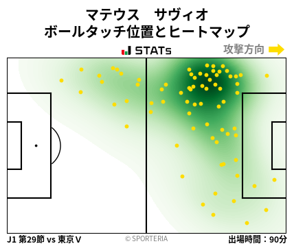 ヒートマップ - マテウス　サヴィオ