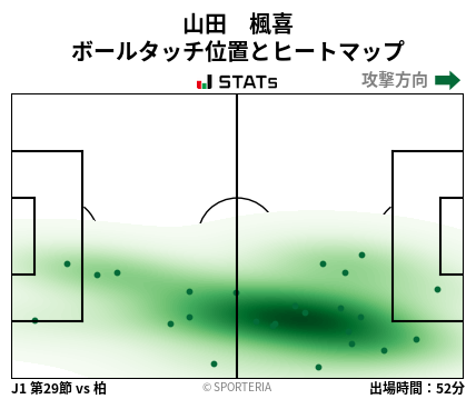 ヒートマップ - 山田　楓喜