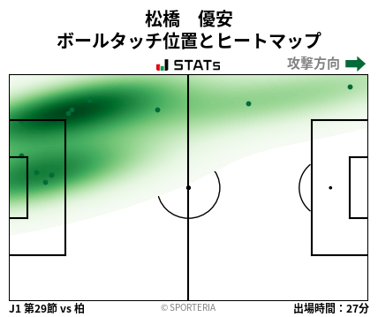 ヒートマップ - 松橋　優安