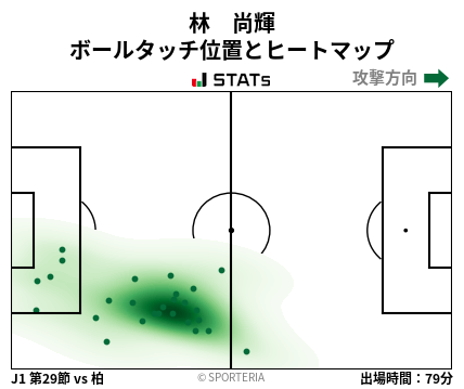 ヒートマップ - 林　尚輝