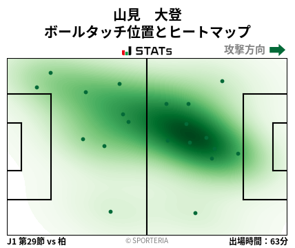 ヒートマップ - 山見　大登