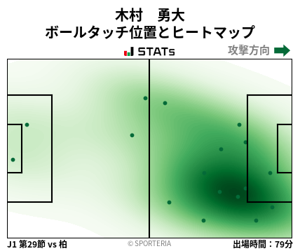 ヒートマップ - 木村　勇大