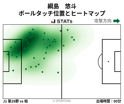 ヒートマップ - 綱島　悠斗
