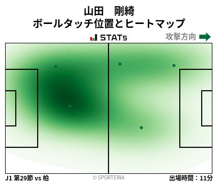 ヒートマップ - 山田　剛綺