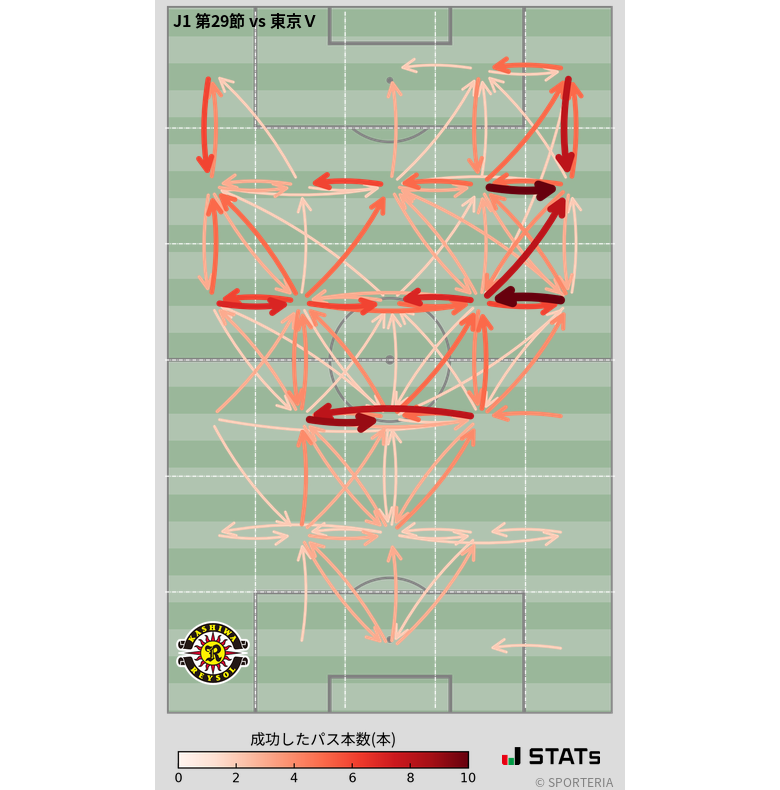 エリア間パス図