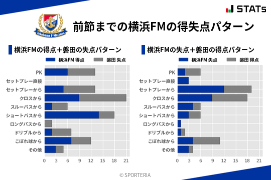 得失点パターン