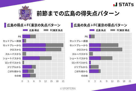 得失点パターン