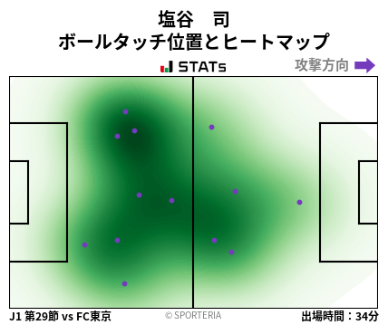 ヒートマップ - 塩谷　司