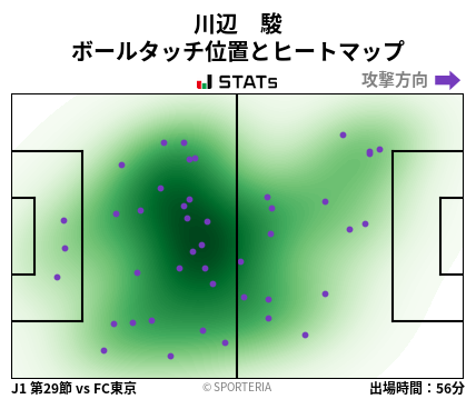 ヒートマップ - 川辺　駿