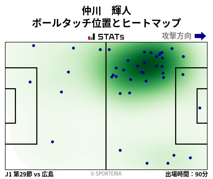 ヒートマップ - 仲川　輝人