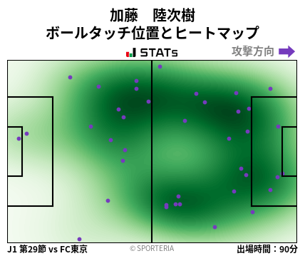 ヒートマップ - 加藤　陸次樹