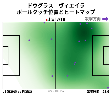 ヒートマップ - ドウグラス　ヴィエイラ