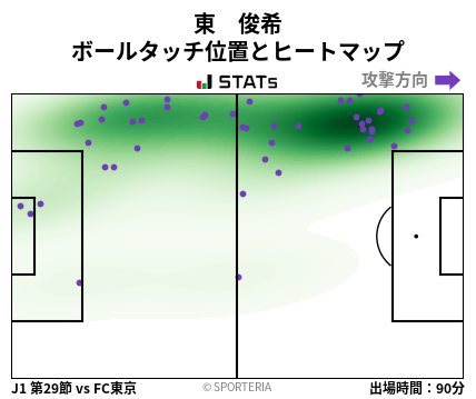 ヒートマップ - 東　俊希