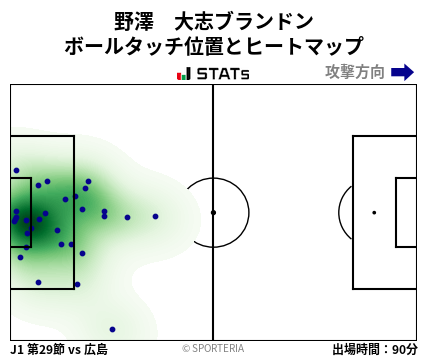 ヒートマップ - 野澤　大志ブランドン