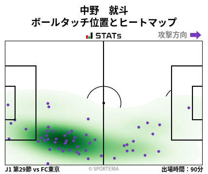 ヒートマップ - 中野　就斗
