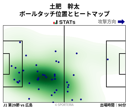 ヒートマップ - 土肥　幹太