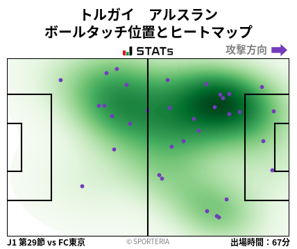 ヒートマップ - トルガイ　アルスラン