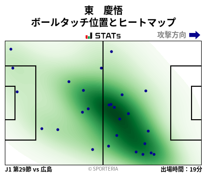 ヒートマップ - 東　慶悟