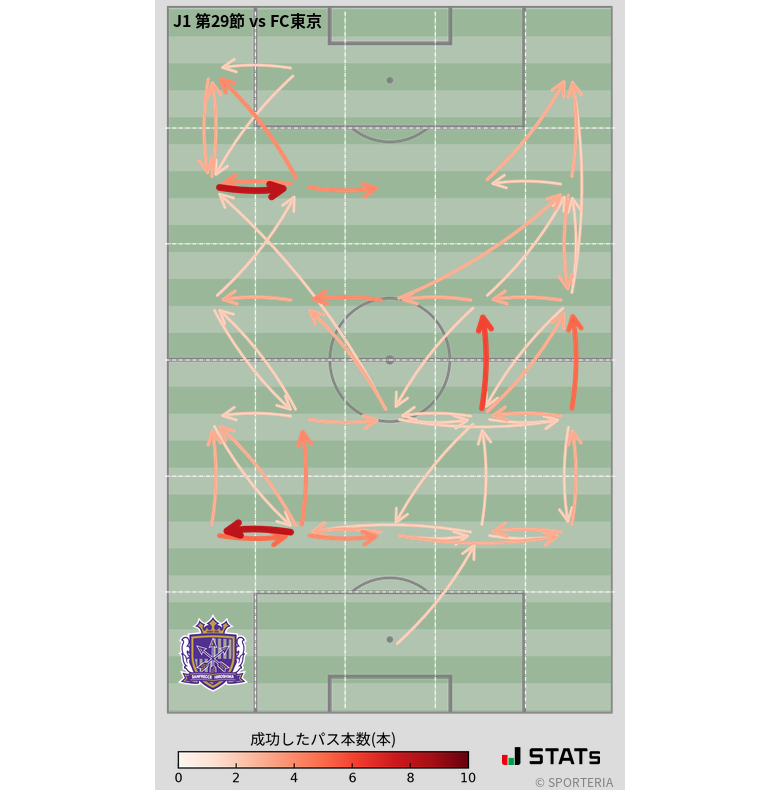 エリア間パス図