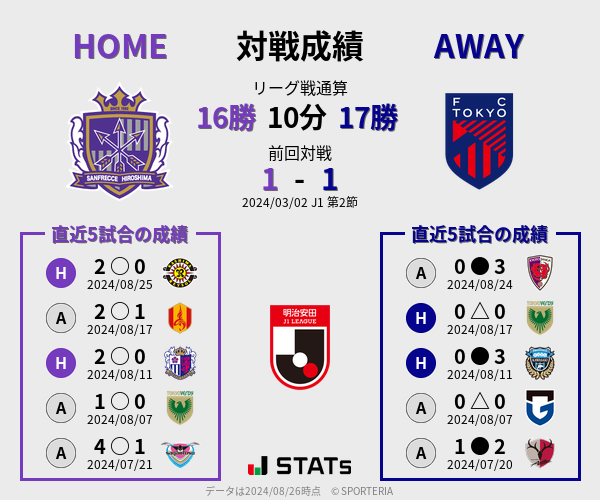 前節までの対戦成績