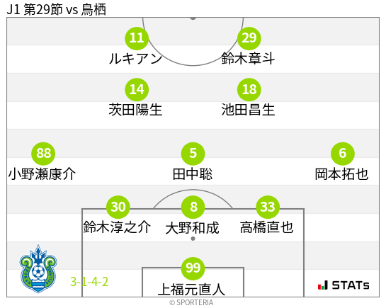 フォーメーション図