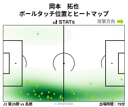 ヒートマップ - 岡本　拓也