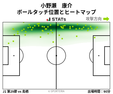 ヒートマップ - 小野瀬　康介