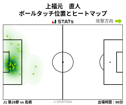 ヒートマップ - 上福元　直人