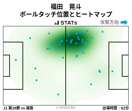 ヒートマップ - 福田　晃斗