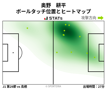 ヒートマップ - 奥野　耕平