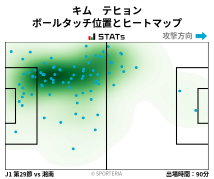 ヒートマップ - キム　テヒョン