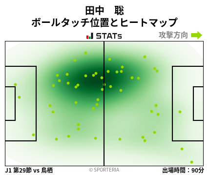 ヒートマップ - 田中　聡