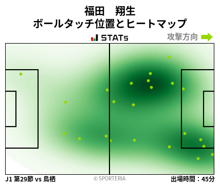 ヒートマップ - 福田　翔生