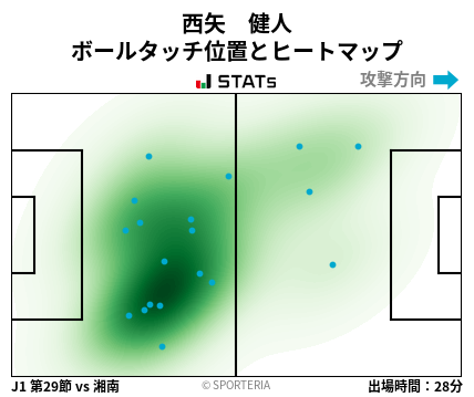ヒートマップ - 西矢　健人