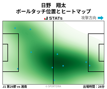 ヒートマップ - 日野　翔太