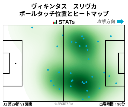 ヒートマップ - ヴィキンタス　スリヴカ