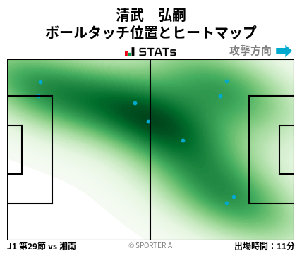 ヒートマップ - 清武　弘嗣