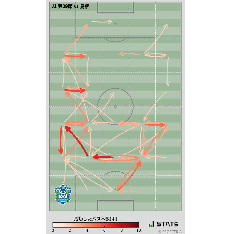 エリア間パス図