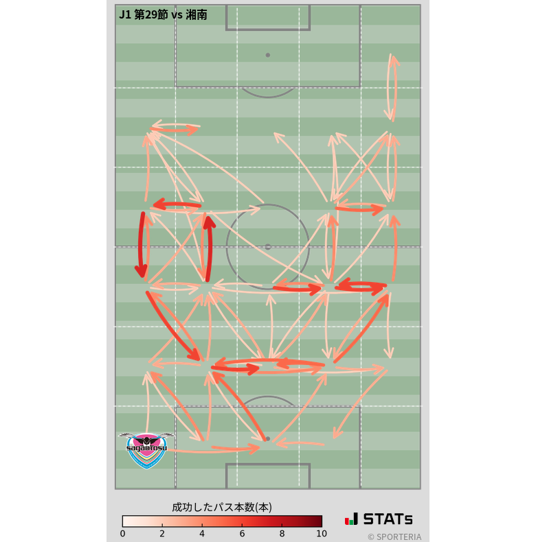 エリア間パス図