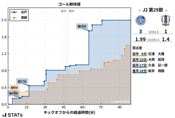 ゴール期待値