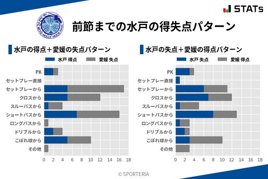 得失点パターン