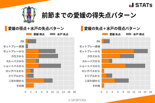 得失点パターン