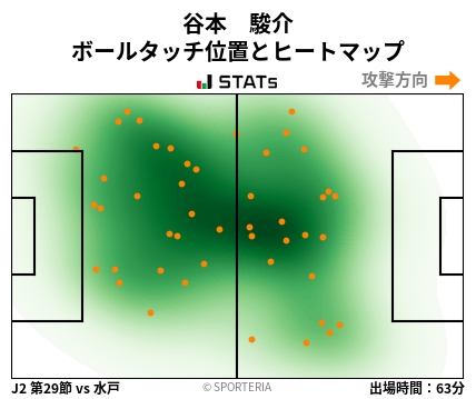 ヒートマップ - 谷本　駿介