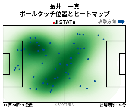 ヒートマップ - 長井　一真